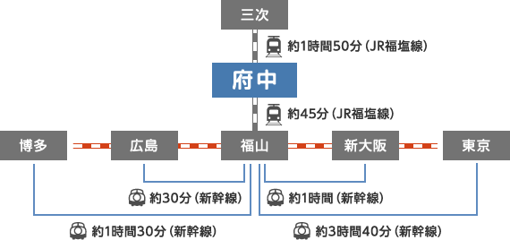 鉄道山陽方面