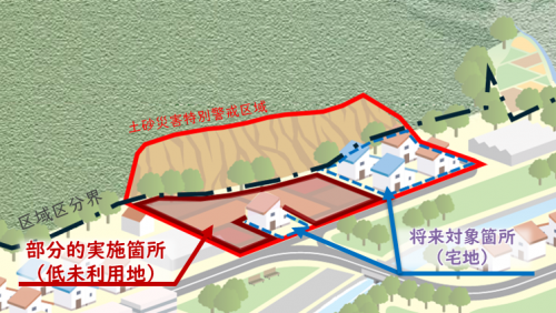 逆線引き取組方針