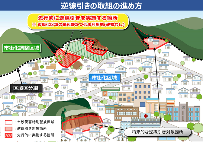 逆線引きの進め方