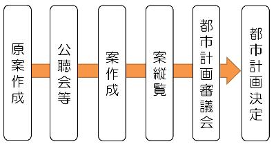 手続きの流れのイメージ図