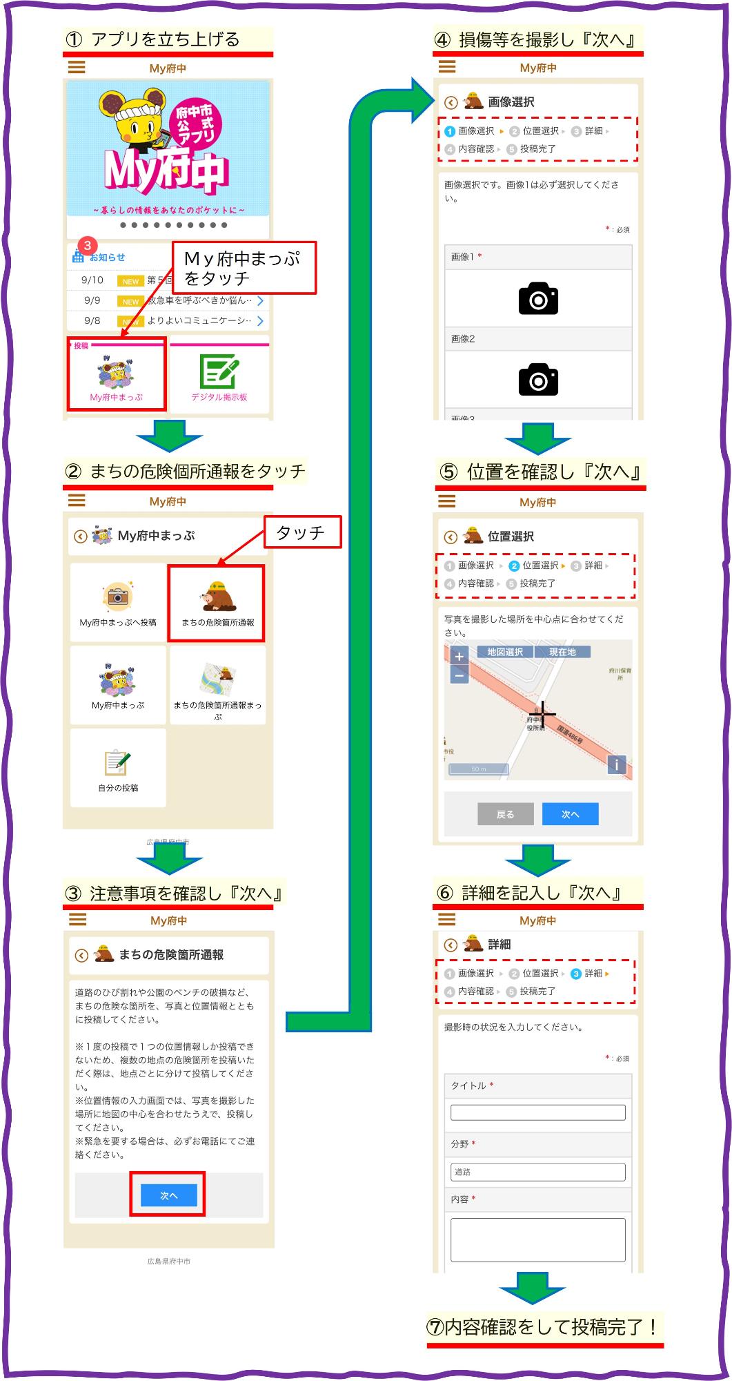My府中マップからの登録方法