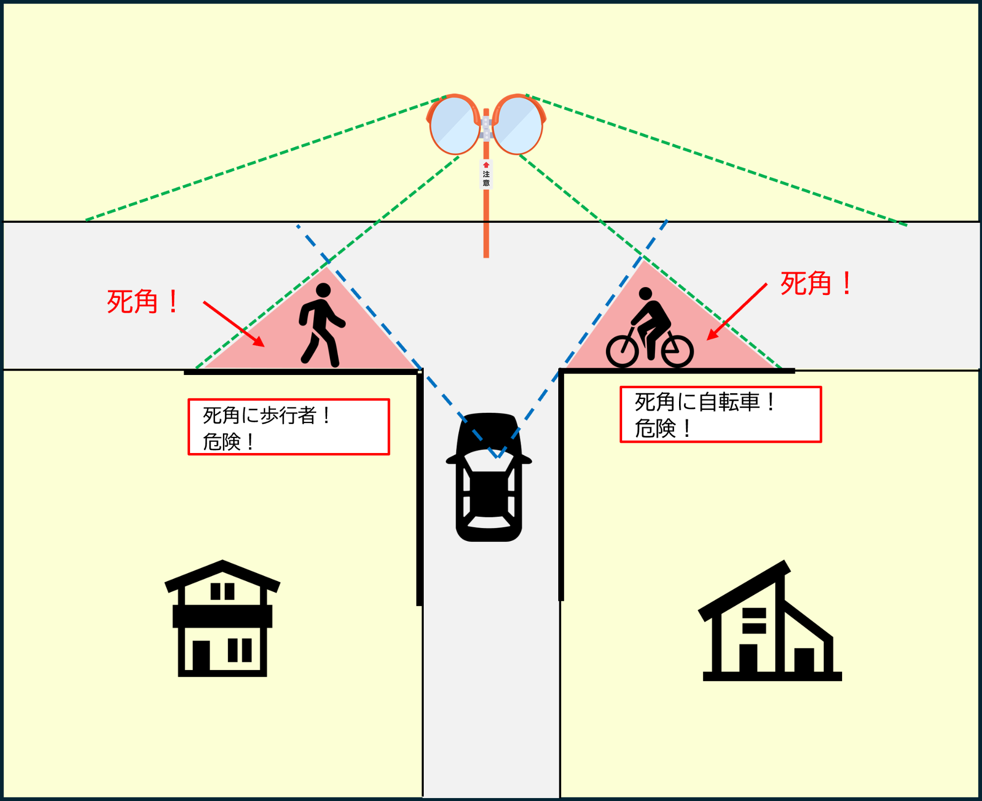 死角のイメージ