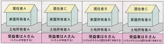 下水道受益者負担金