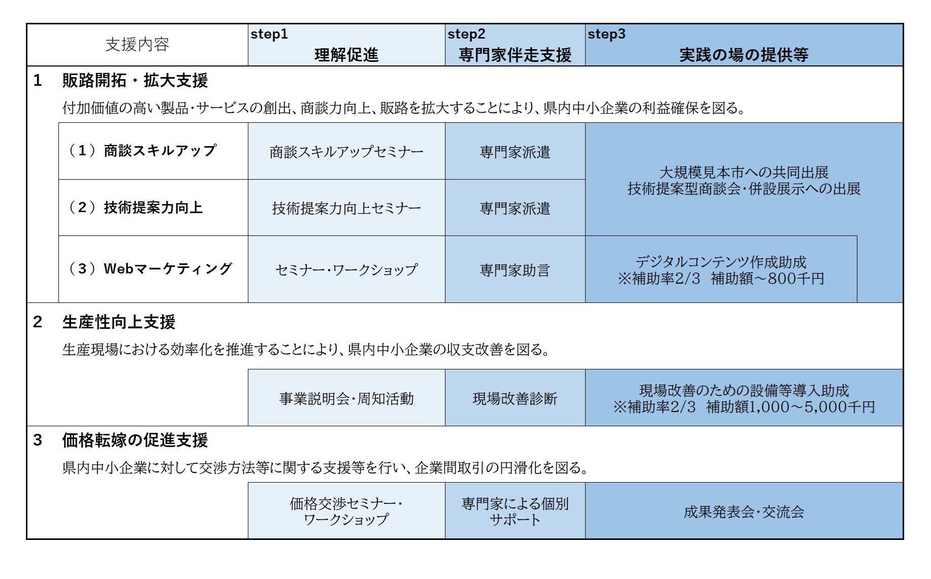 一覧