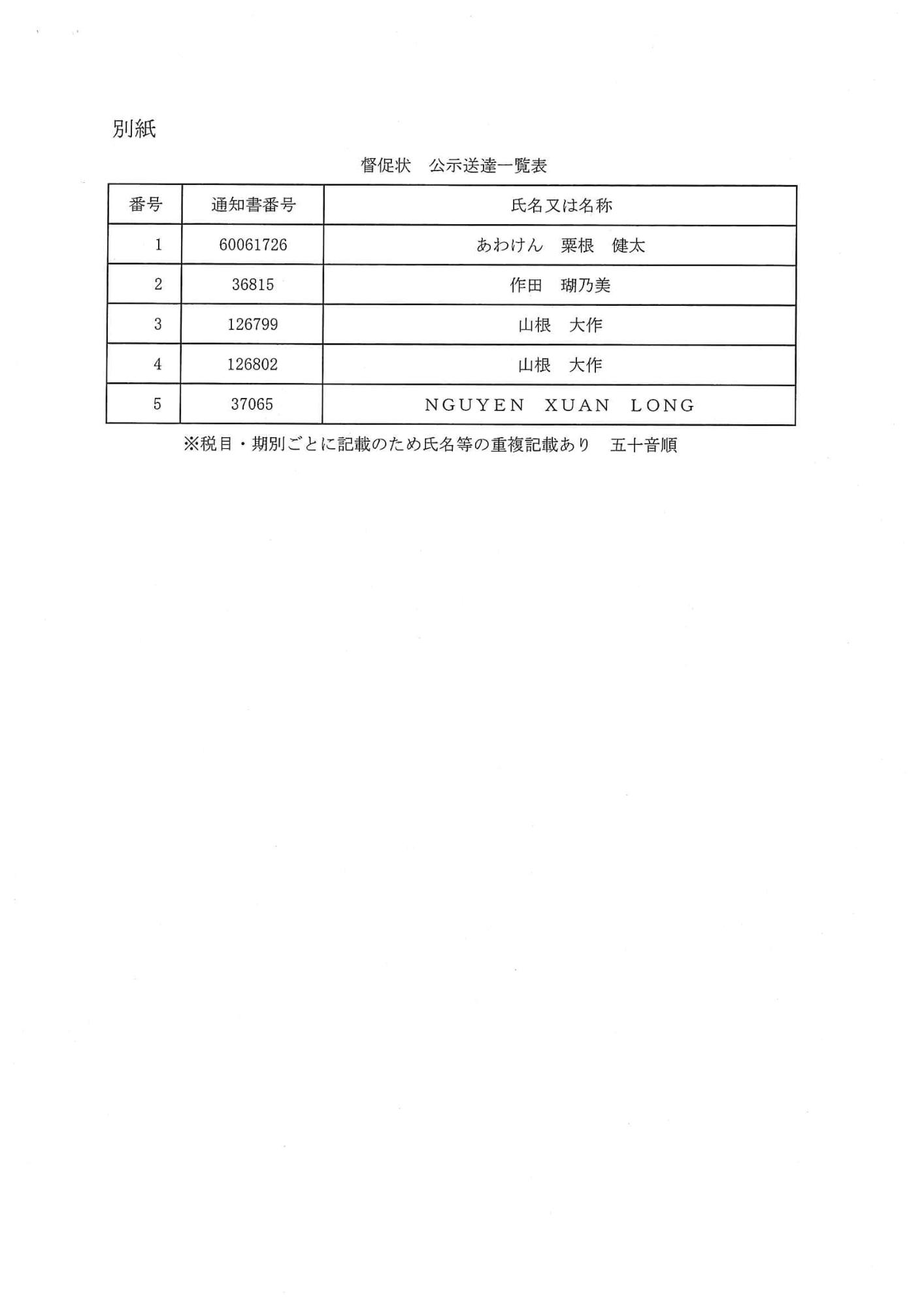 公示送達一覧表