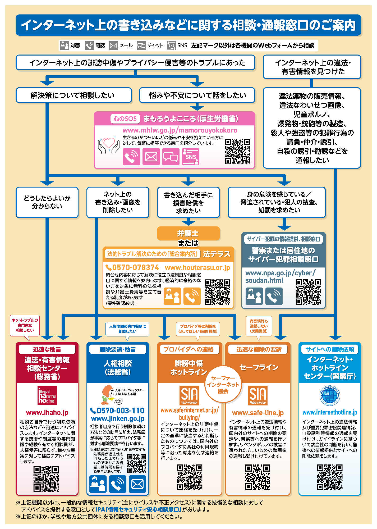 インターネット上の人権侵害相談窓口