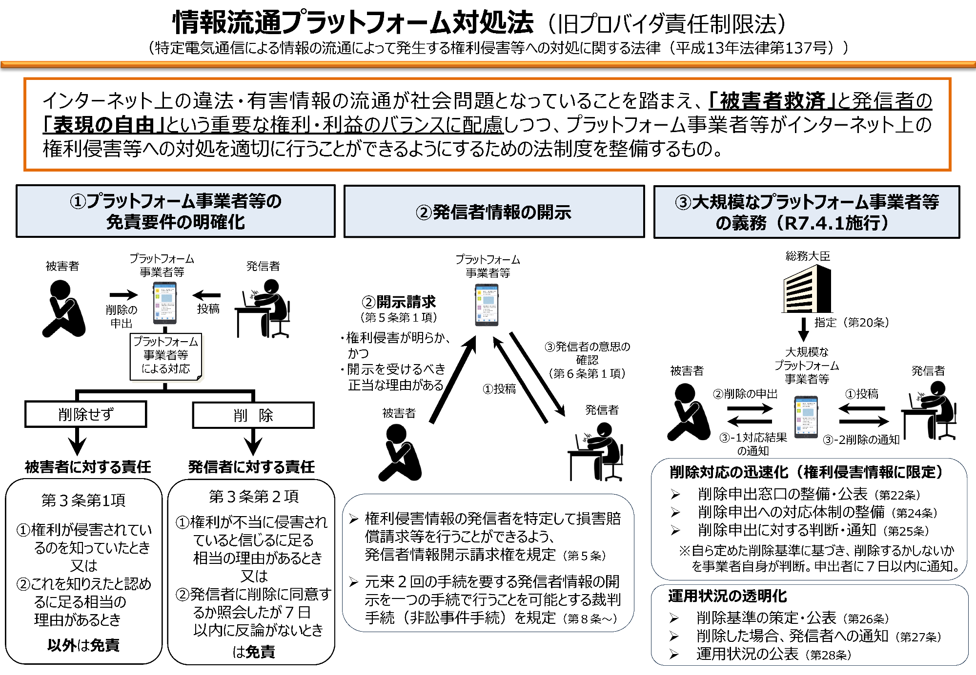 情報流通プラットフォーム対処法概要
