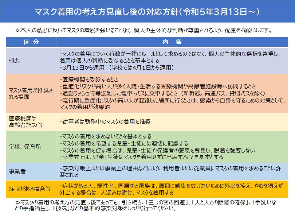 マスク着用の考え方見直し後の対応方針(令和5年3月13日~)
