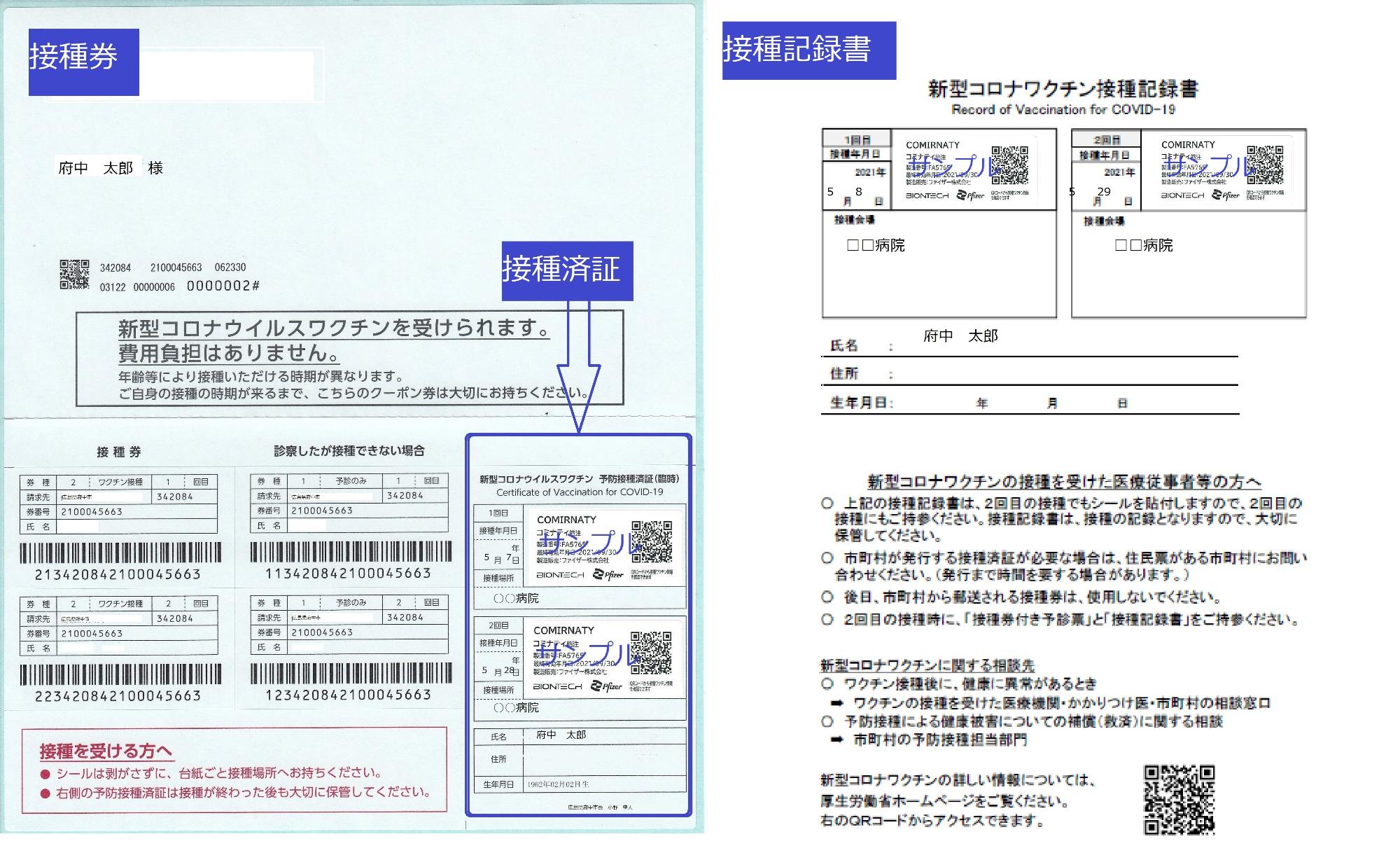 接種券(接種済証)、接種記録書