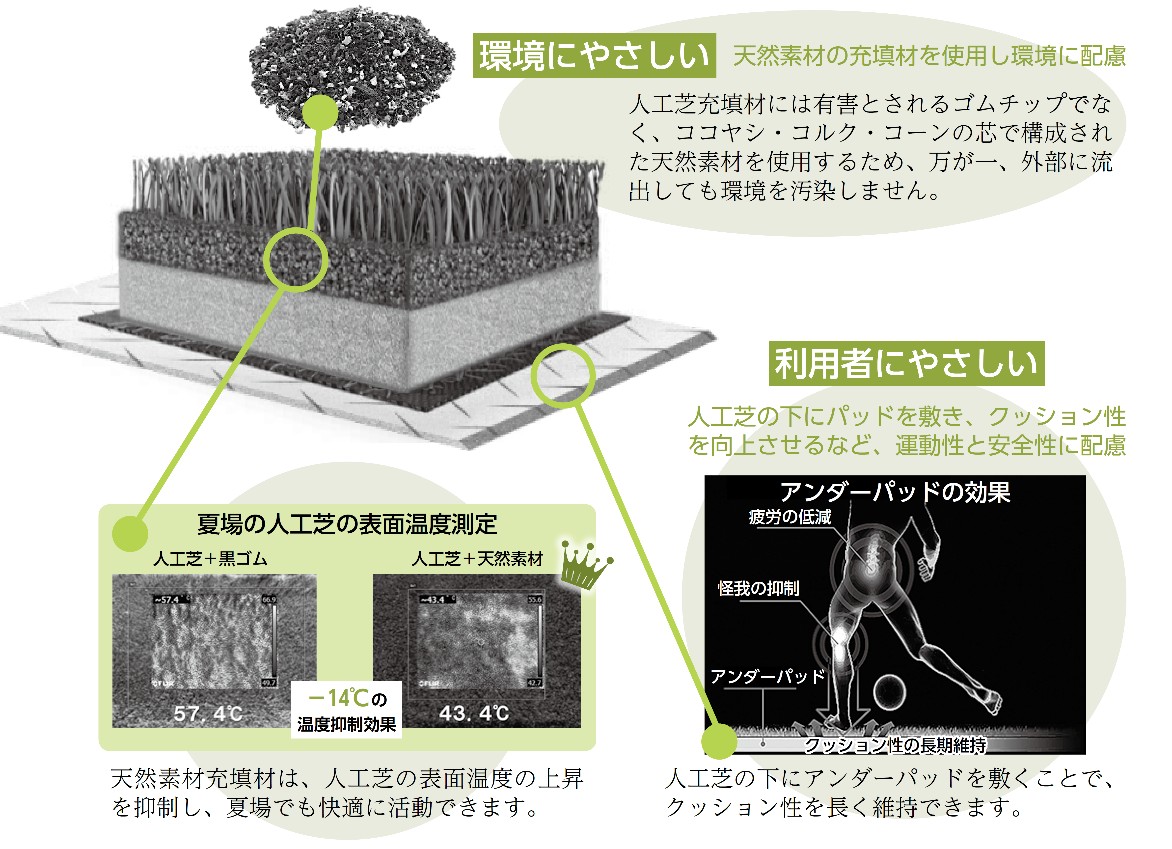人工芝説明