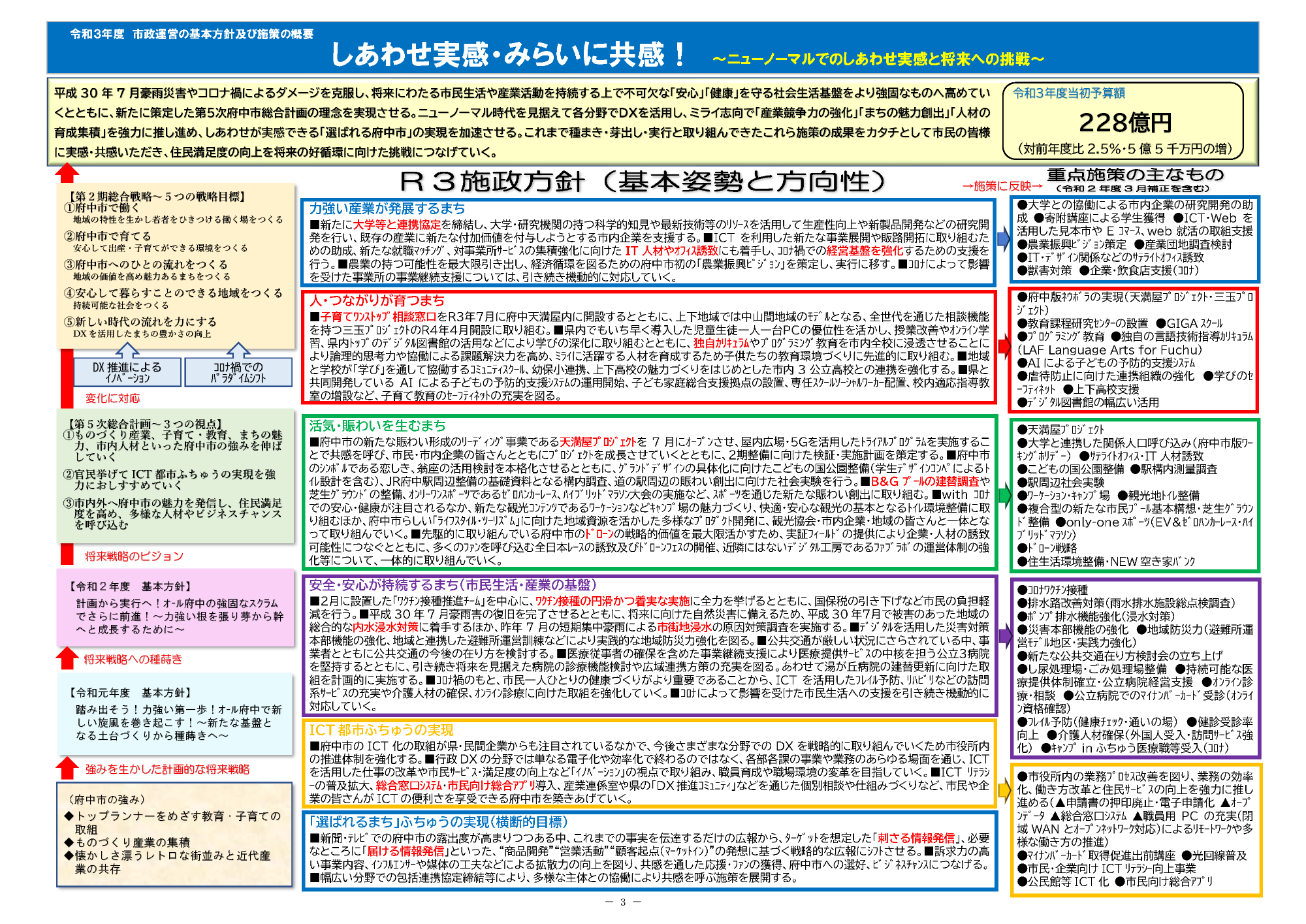 令和3年度市政運営の基本方針及び施策の概要