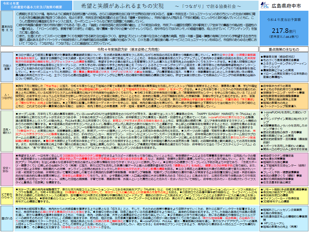 令和4年度市政運営の基本方針及び施策の概要