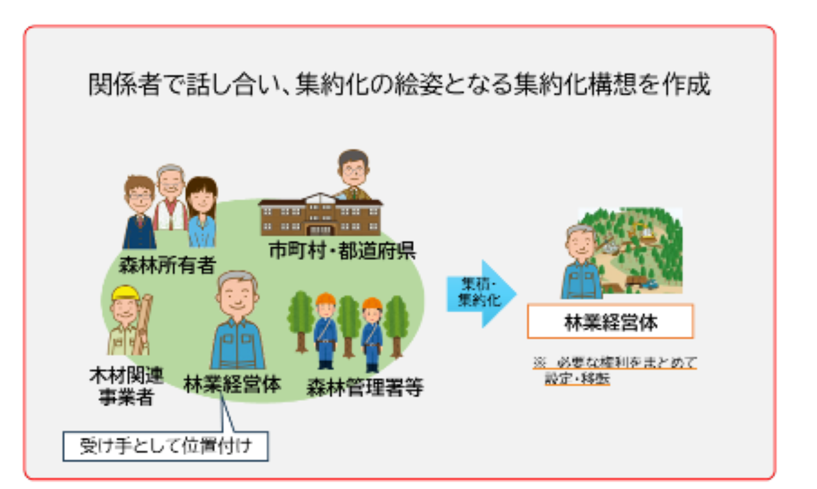 集約化構想制度のイメージ