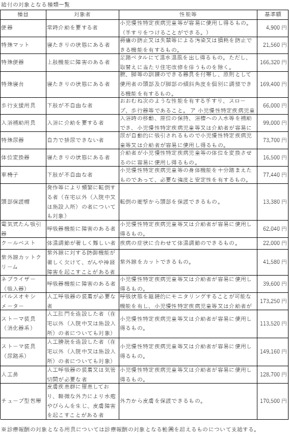 種類一覧