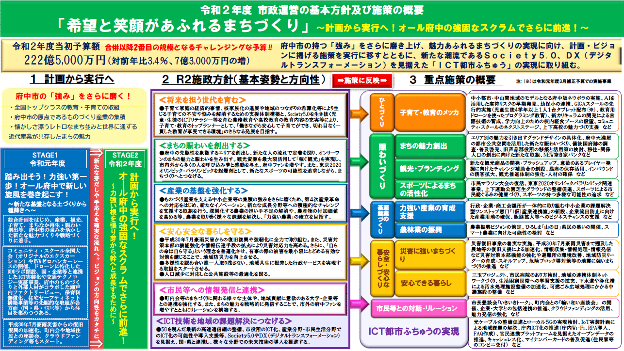 令和2年度市政運営の基本方針及び施策の概要