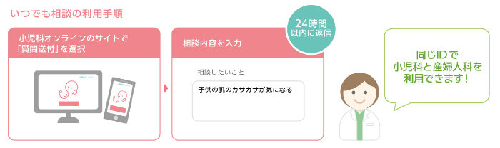 いつでも相談の利用手順