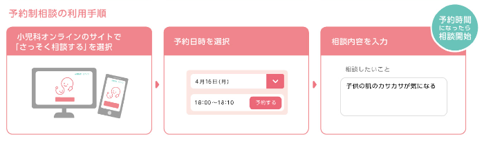 予約制相談の利用手順