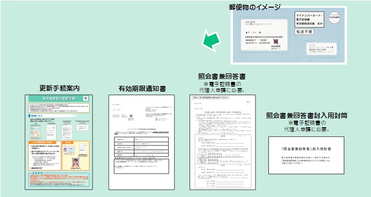 同封物について