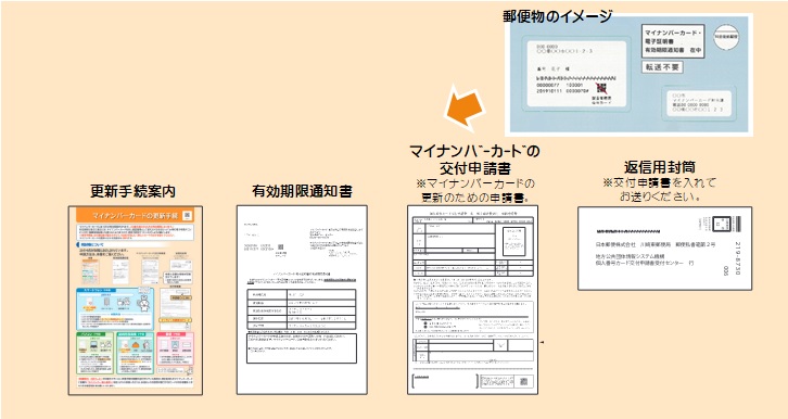 マイナンバーカードの更新