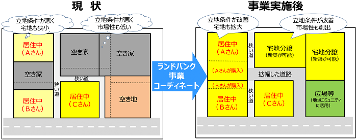 ランドバンクイメージ