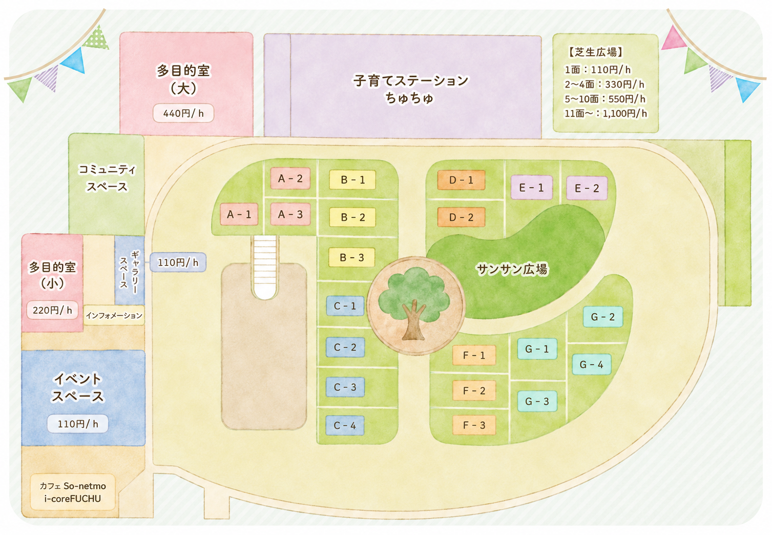使用エリア