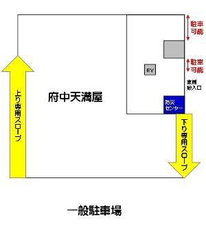搬入口のイラスト