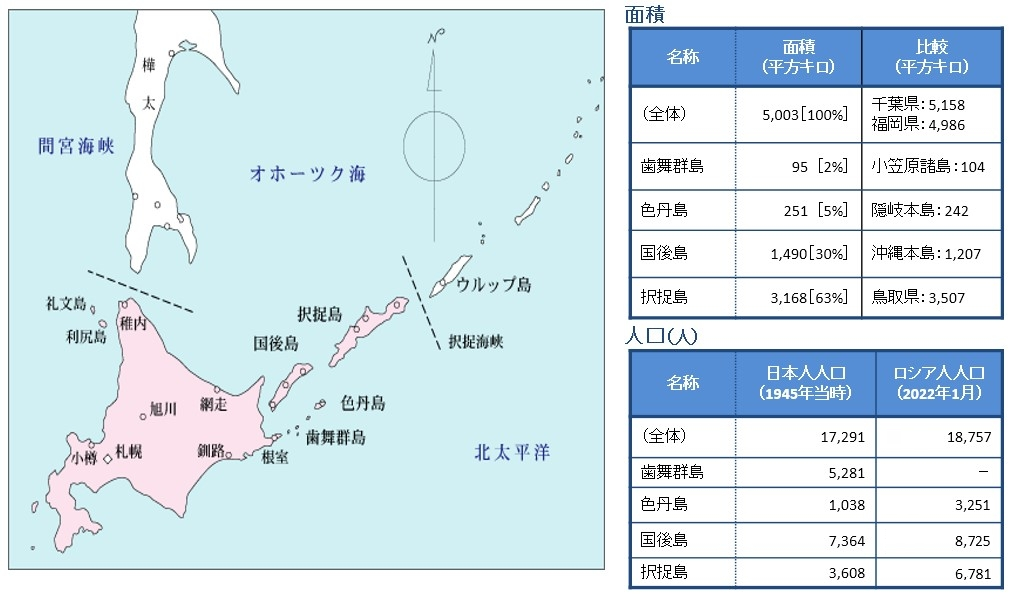北方領土地図及びデータ