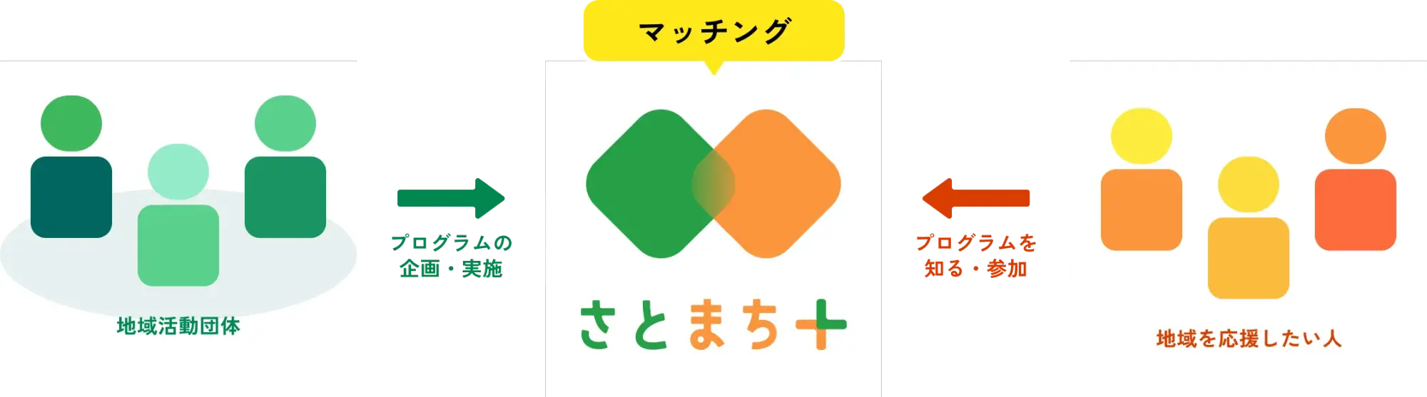 マッチングのイメージ