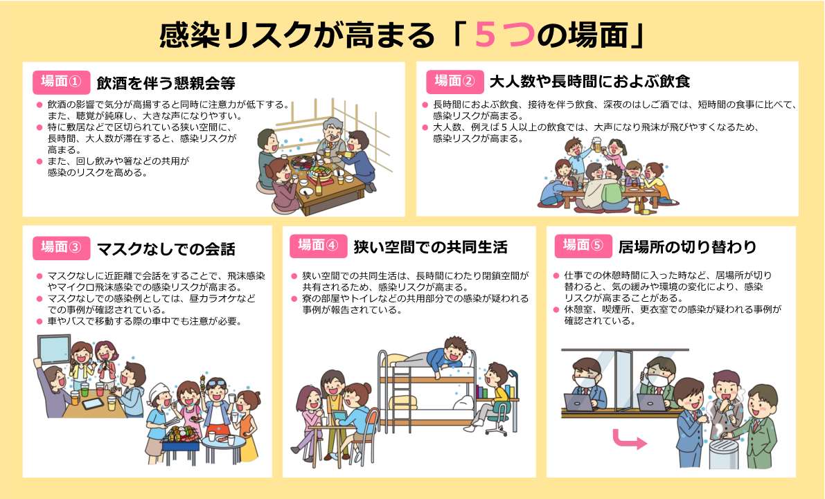 感染リスクが高まる5つの場面