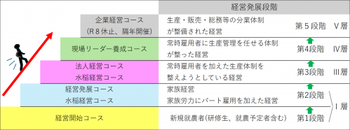 2026経営発展段階図