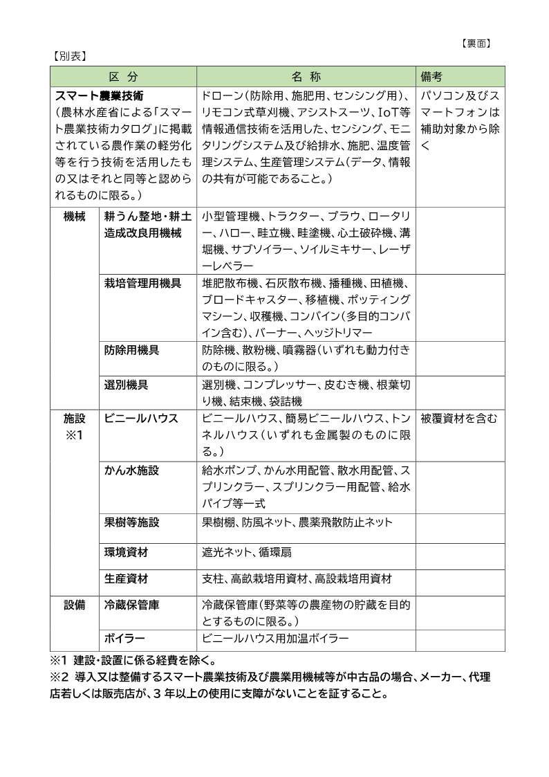 府中市活力ある強い農業経営基盤整備事業（裏面）