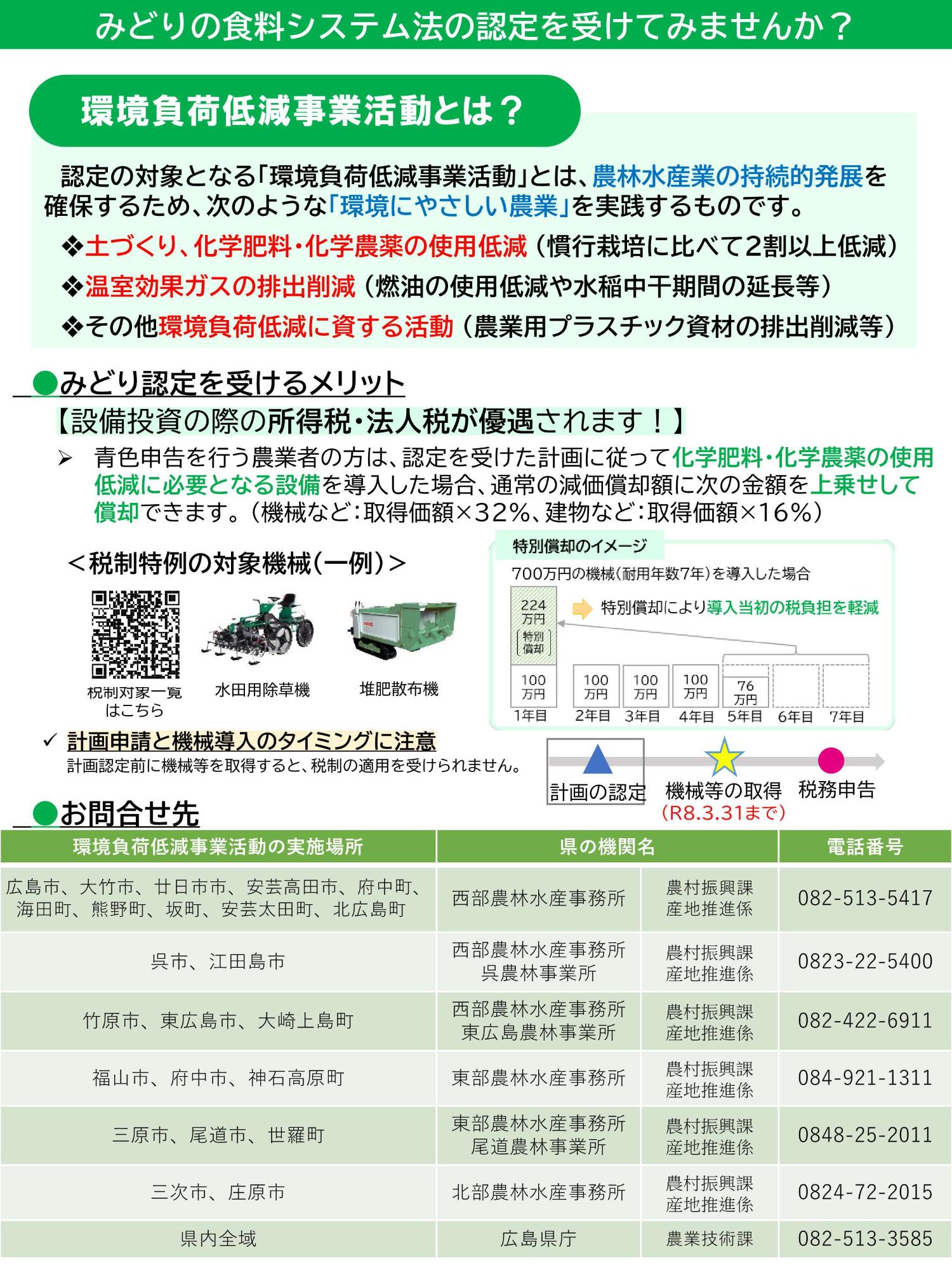 【広島県】みどり認定チラシ（裏面）