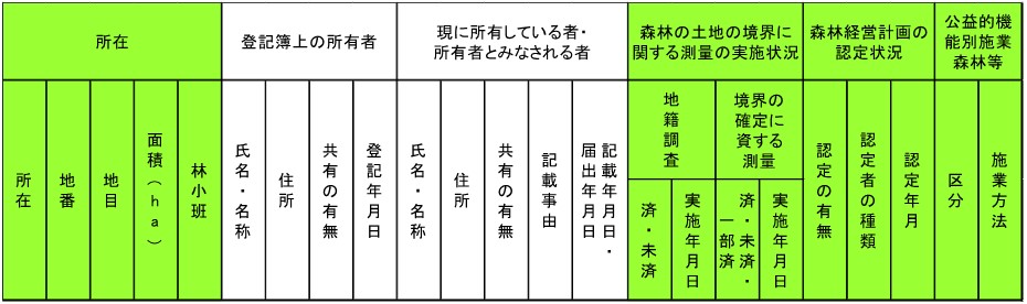 林地台帳構成表