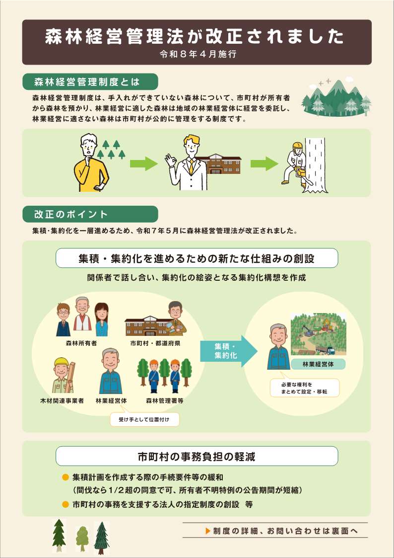 森林経営管理法改正概要