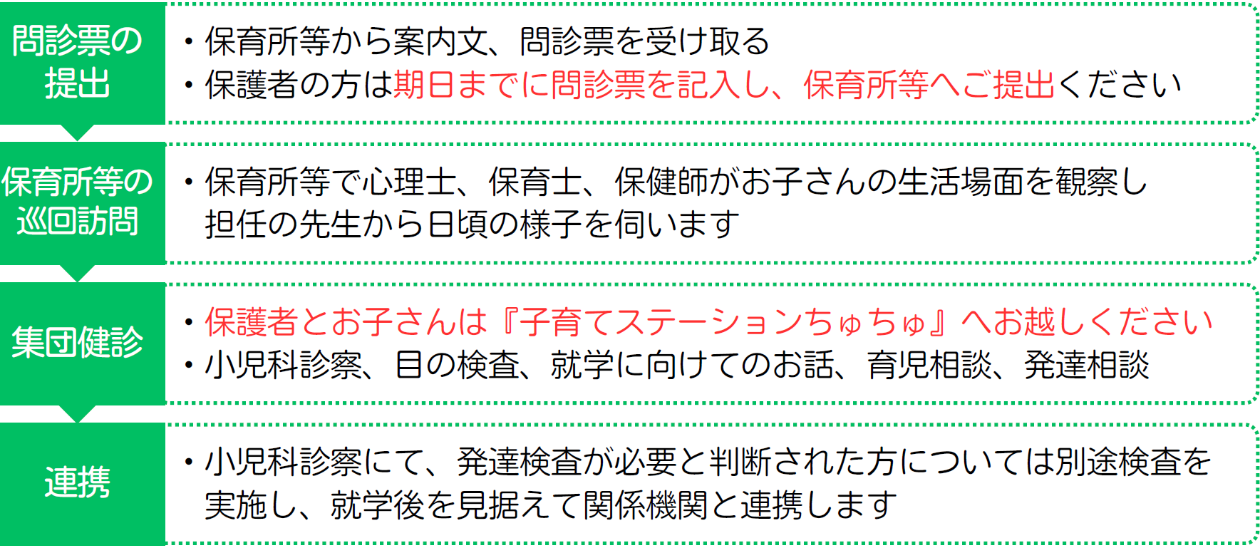 5歳児健康診査のチラシ
