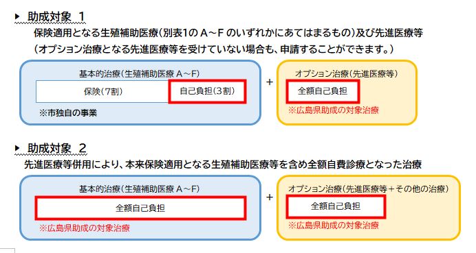 助成対象