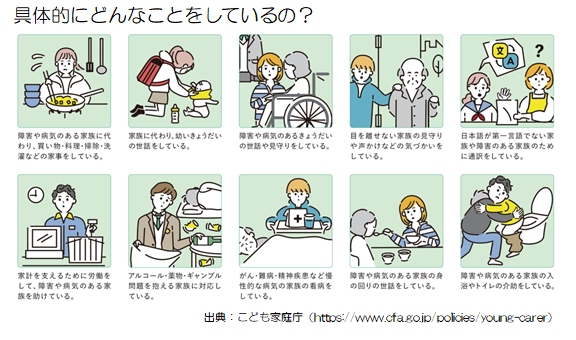 ヤングケアラーのイラスト