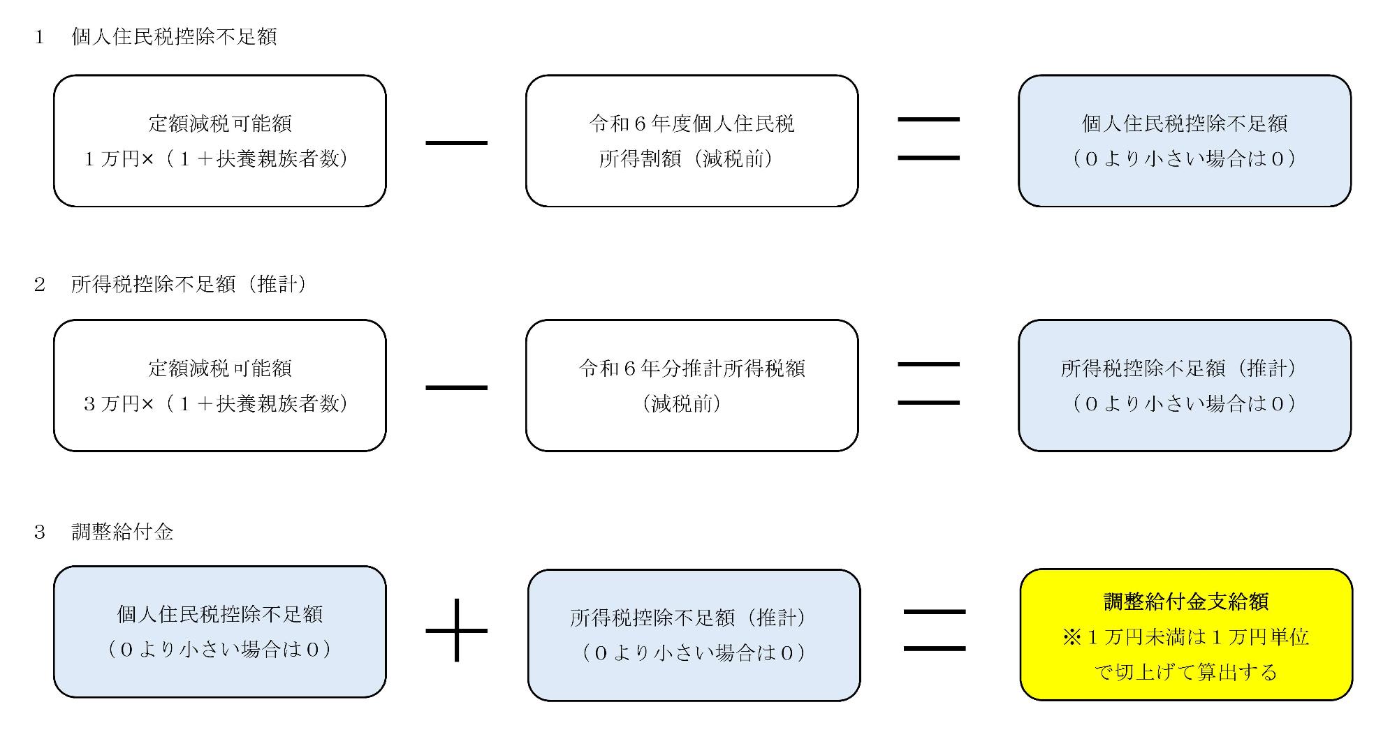 算式図示