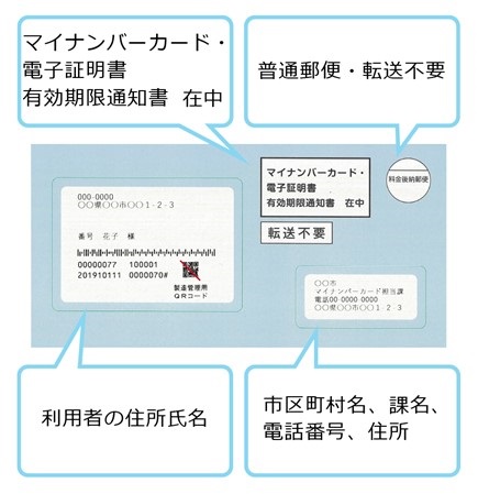 マイナンバーカード更新に郵送される封筒