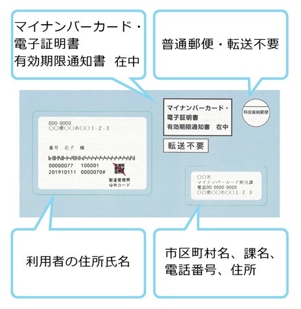 電子証明書の更新時に郵送される封筒