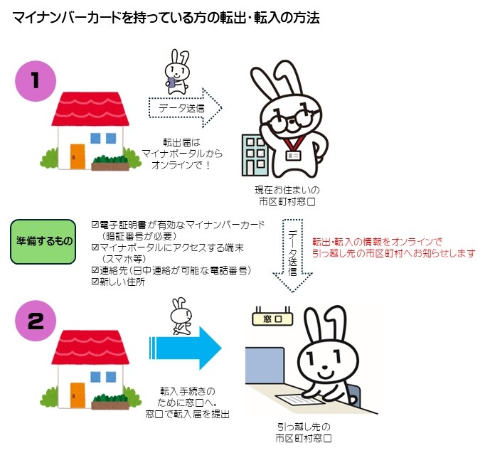 転入・転出＿図1