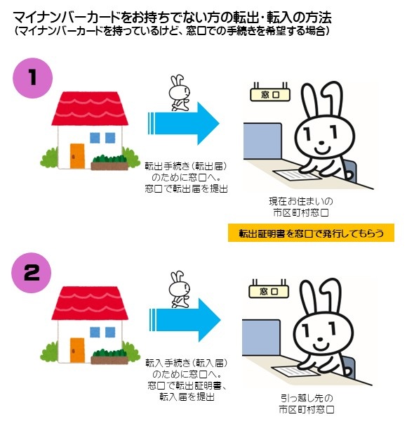 転入・転出＿図2