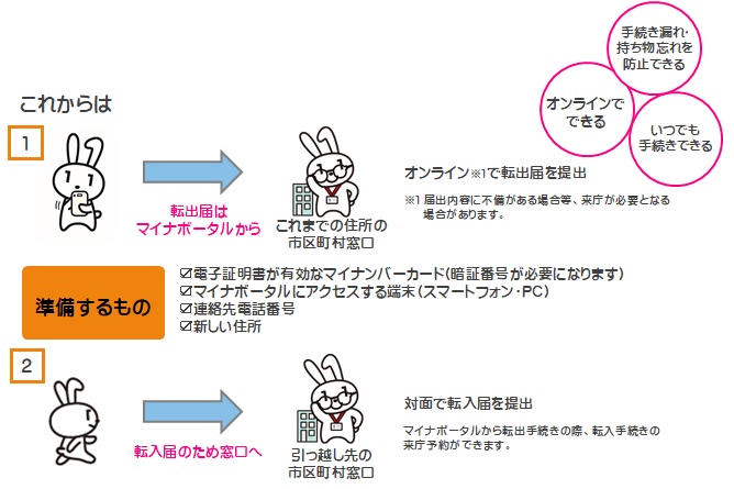 マイナ転入手続き